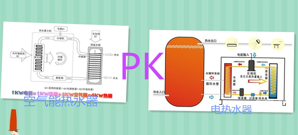空氣能太陽能熱水器工程