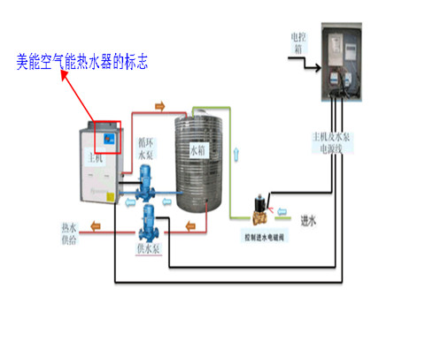 美能能源科技