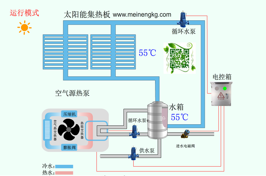 太陽能熱水器