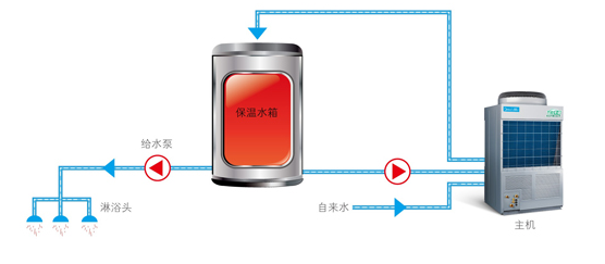 美的商用空氣能