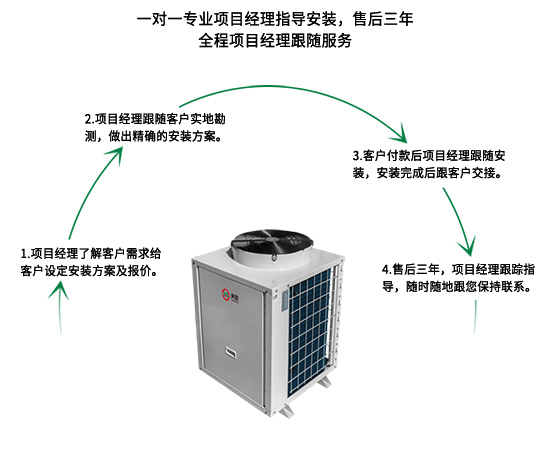 深圳空氣能熱水器安裝