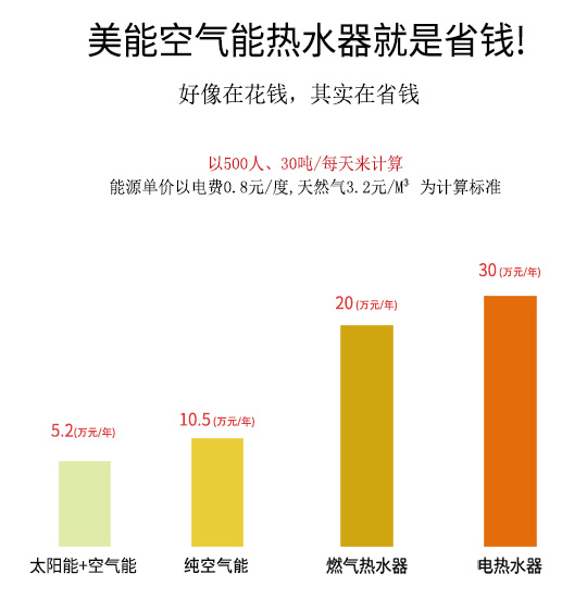 深圳空氣能熱水器