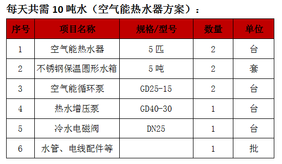 空氣能熱水器安裝