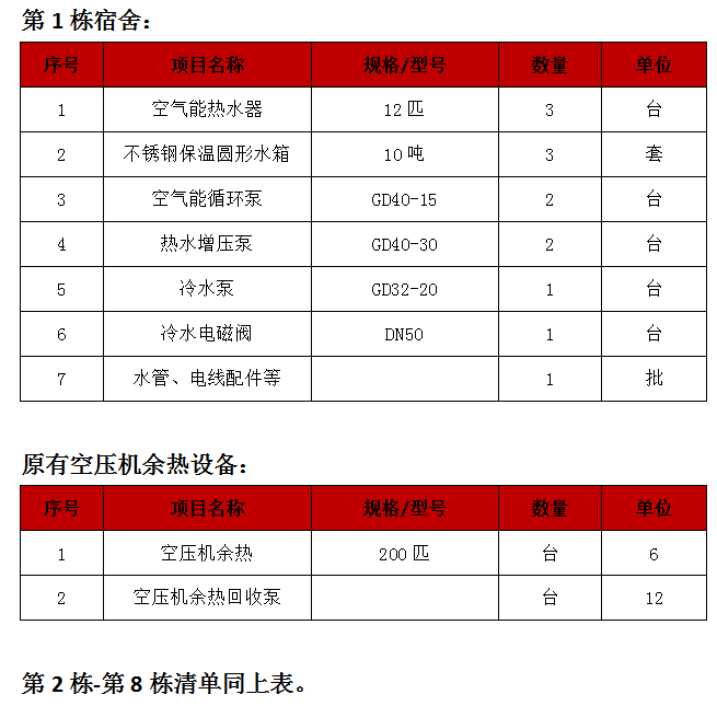 空壓機(jī)余熱