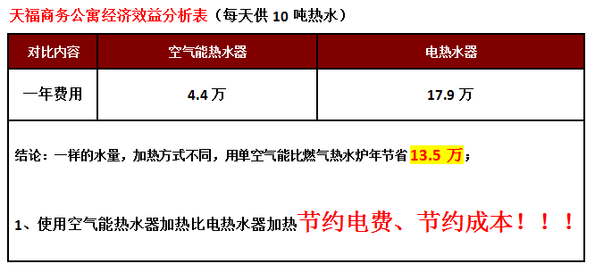 熱水器熱泵