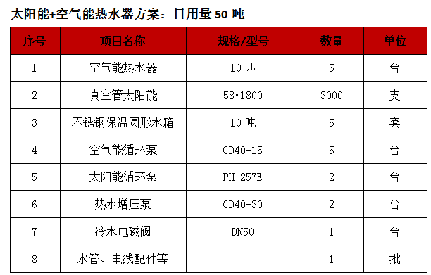 太陽能熱水器工程,東莞太陽能熱泵熱水器工程