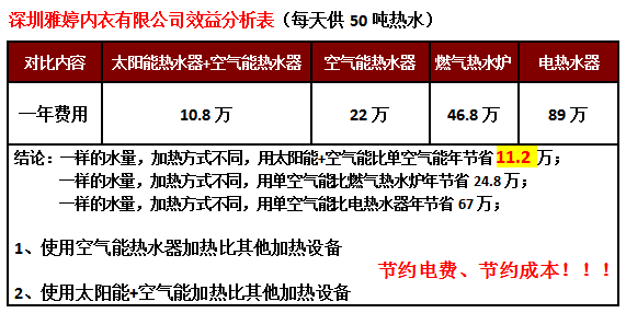 太陽能熱水器工程,東莞太陽能熱泵熱水器工程 太陽能熱水器工程,東莞太陽能熱泵熱水器工程
