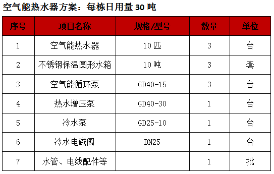 東莞空氣能熱水器工程,太陽(yáng)能熱水器工程 東莞空氣能熱水器工程,太陽(yáng)能熱水器工程