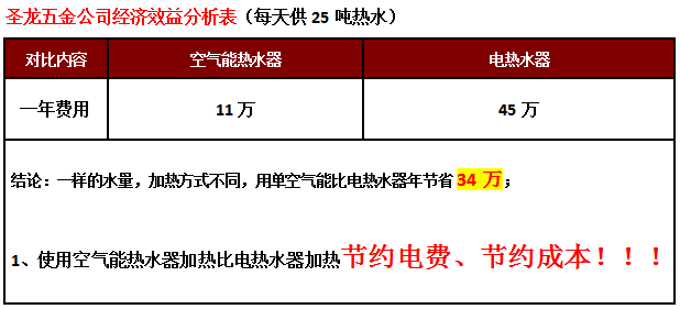 安裝空氣能熱水器,熱泵熱水器安裝