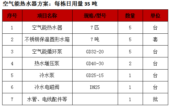 商用熱泵熱水機(jī)組,空氣源熱泵熱水工程