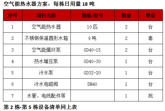 番禺空氣能熱水器,花都空氣能熱水器