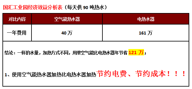 番禺空氣能熱水器,花都空氣能熱水器