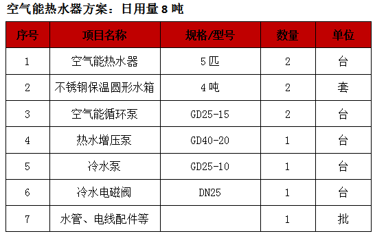 廣州空氣能熱水器廠家,廣州空氣能廠家