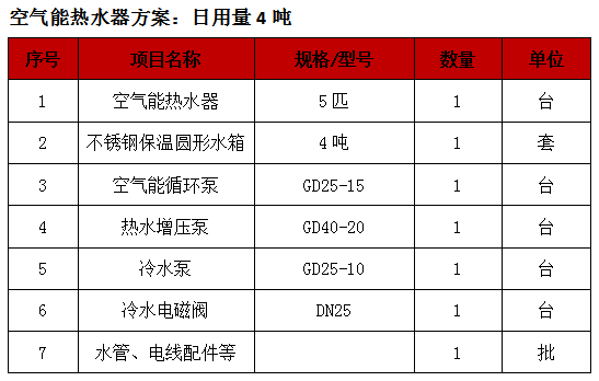 工廠空氣能熱水器,工廠用熱水器