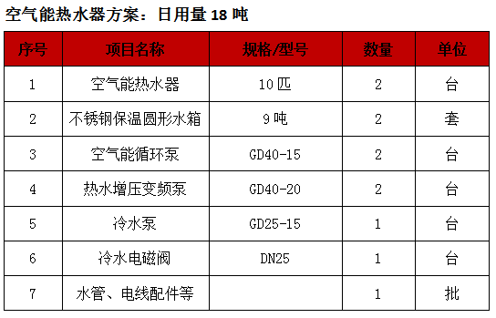 太陽(yáng)能熱水器工程,深圳酒店太陽(yáng)能熱泵熱水器工程