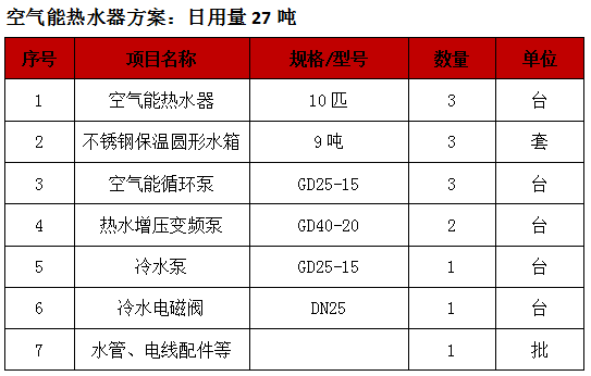 空氣能熱水器工程,惠州酒店空氣能熱水器工程