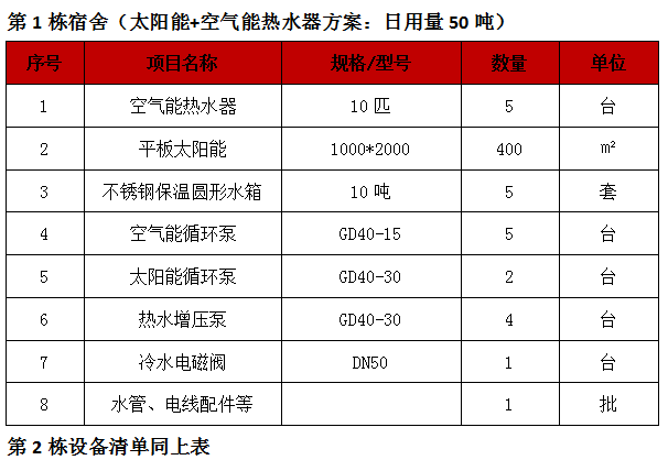 太陽能熱水器工程,廣州學(xué)校太陽能熱水器工程