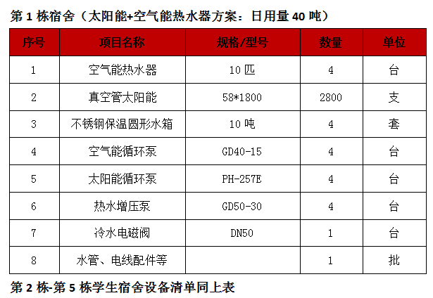 太陽能熱水器工程,惠州學校太陽能熱泵熱水器工程