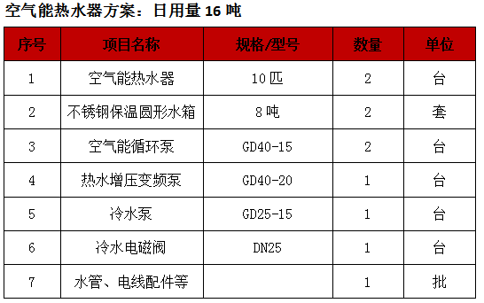 太陽(yáng)能熱水器工程,賓館太陽(yáng)能熱泵熱水器工程