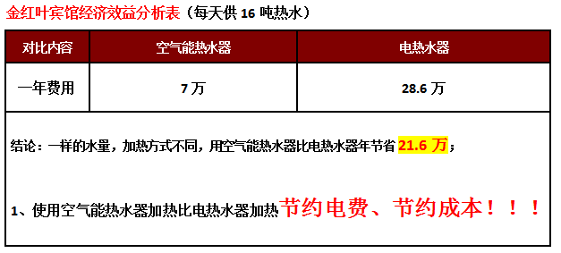 太陽(yáng)能熱水器工程,賓館太陽(yáng)能熱泵熱水器工程