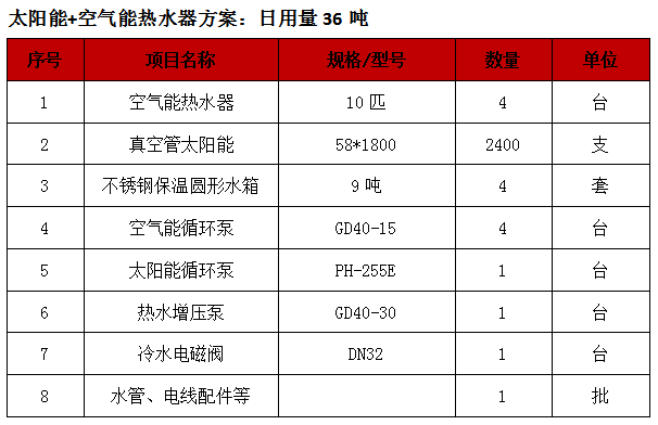 太陽(yáng)能熱水器工程,廣州公寓太陽(yáng)能熱泵熱水器工程