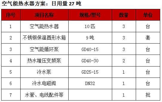 太陽能熱水器工程,河源公寓太陽能熱泵熱水器工程