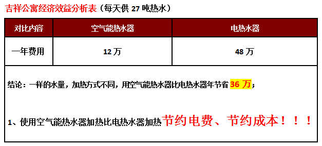 太陽能熱水器工程,河源公寓太陽能熱泵熱水器工程