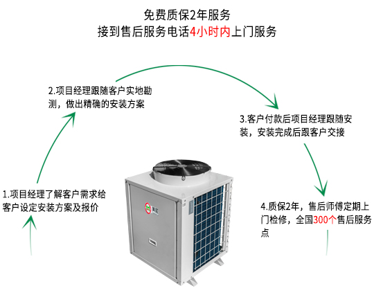 惠州酒店空氣能熱水器工程