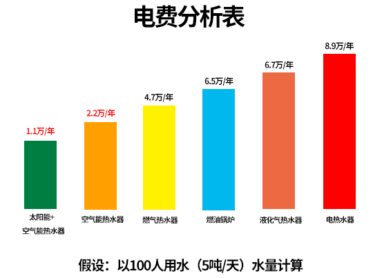 酒店熱水工程