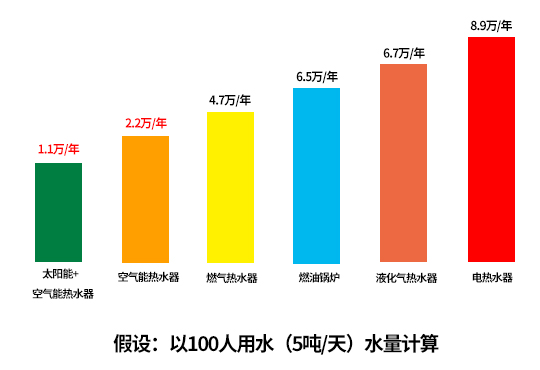 東莞空氣能公司