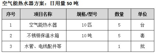 酒店空氣能熱水工程