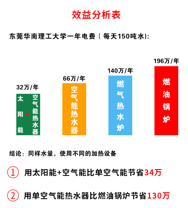 學校宿舍熱水器