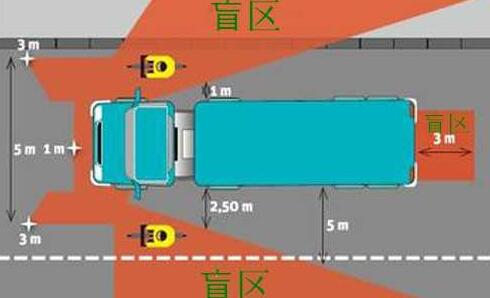 半掛車和卡車視野盲區(qū)有多大