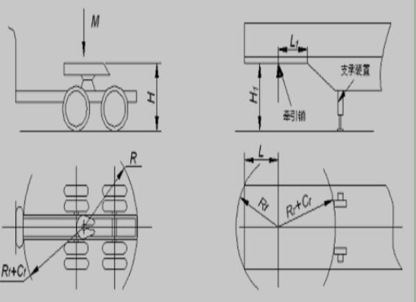 半掛車和牽引車的聯(lián)接尺寸